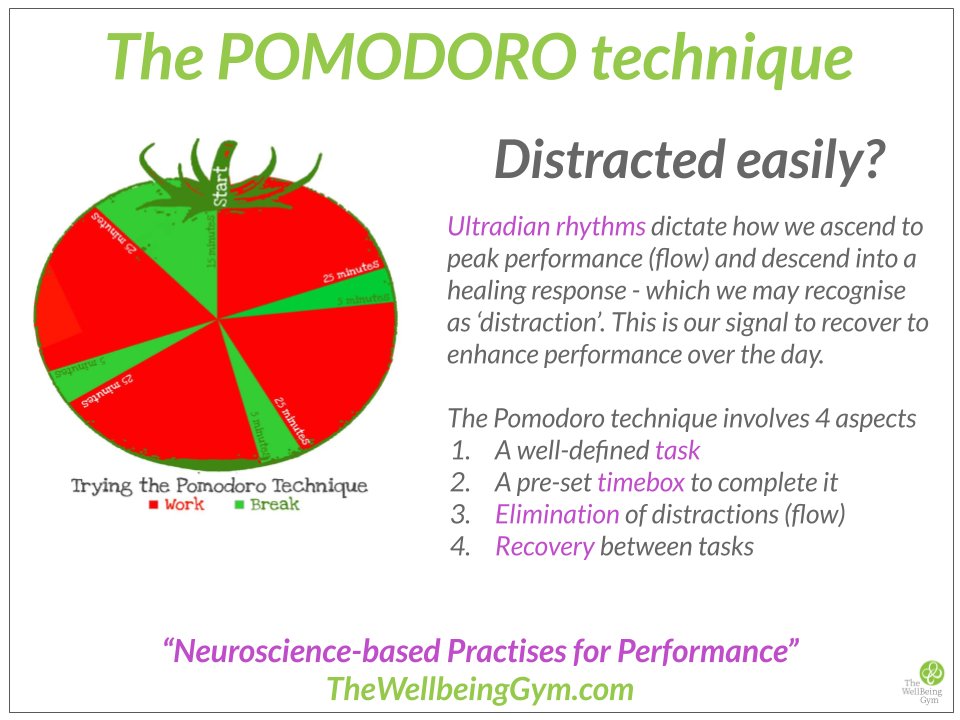 Use the Pomodoro technique to get things done! #wellbeing #productivity