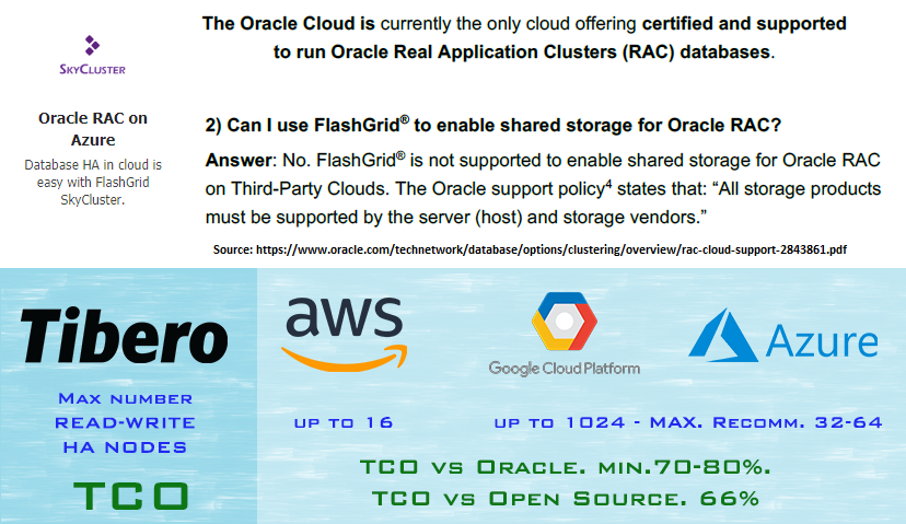 I know FlashGrid could be a nice product and they should have done great work but it is not supported.

If you are in AWS, Azure, or GCP and you want HA, think about Tibero Database. #ha #tibero #cloud #databases