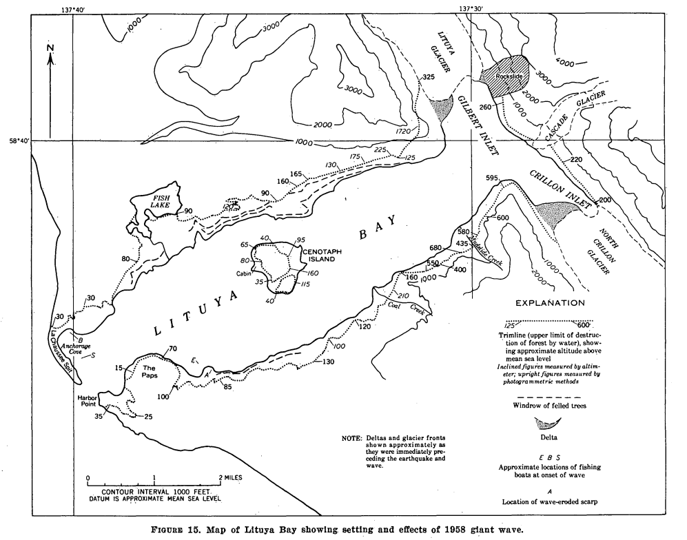 Lituya Bay is about 12 km long, with the a glacier to the northeast and the Pacific Ocean to the southwest. On July 9, 1958, a M7.8 earthquake triggered a rockslide of about 30 million m³. The generated wave reached the incredible altitude of 524 m on the opposite bank!2/8