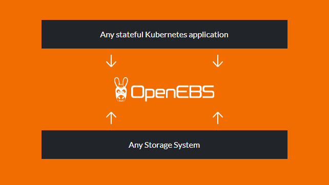 openebs's tweet photo. How to provision #LocalPV on #K3OS or how to expand #Jiva Storage Volumes and many such questions are answered in our #OpenEBS knowledge base. Check it out here: https://t.co/2lPnUhEq9T https://t.co/14cqRO46XQ