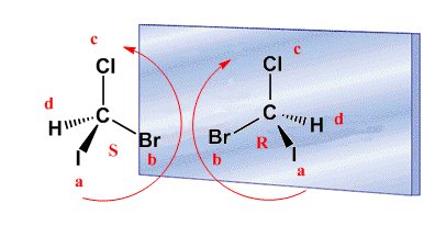 InfoDequimica's tweet photo. Enantiómero... En química, los enantiómeros (del griego ‘?ν?ντιος’, enántios, “opuesto”, y... vía @infodequimica #Quimic https://t.co/nNAtKFisUj