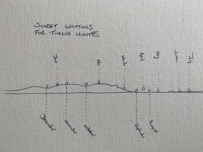 Melvinのtwitterイラスト検索結果 古い順