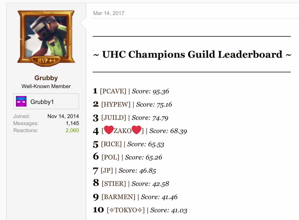turtwlman's tweet photo. No.1 on score/death ratio as well as wins leaderboard now. GG #PCAVE https://t.co/b6FFI3L3Vy
