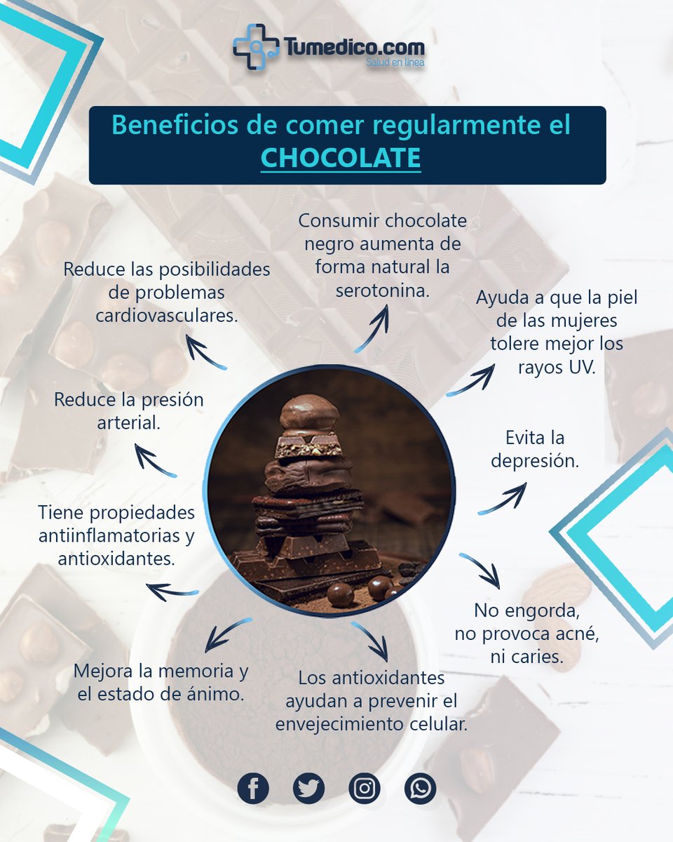 #Bienestar | ¿Cada cuánto tiempo te comes un rico chocolate?⁣
⁣
Conoce aquí un poco más de sus 𝐠𝐫𝐚𝐧𝐝𝐢𝐨𝐬𝐨𝐬 𝐛𝐞𝐧𝐞𝐟𝐢𝐜𝐢𝐨𝐬:⁣

#TuMedicoCom | #QuédateEnCasa | #chocolate | #Prevención | #09deJulio | #Caracas