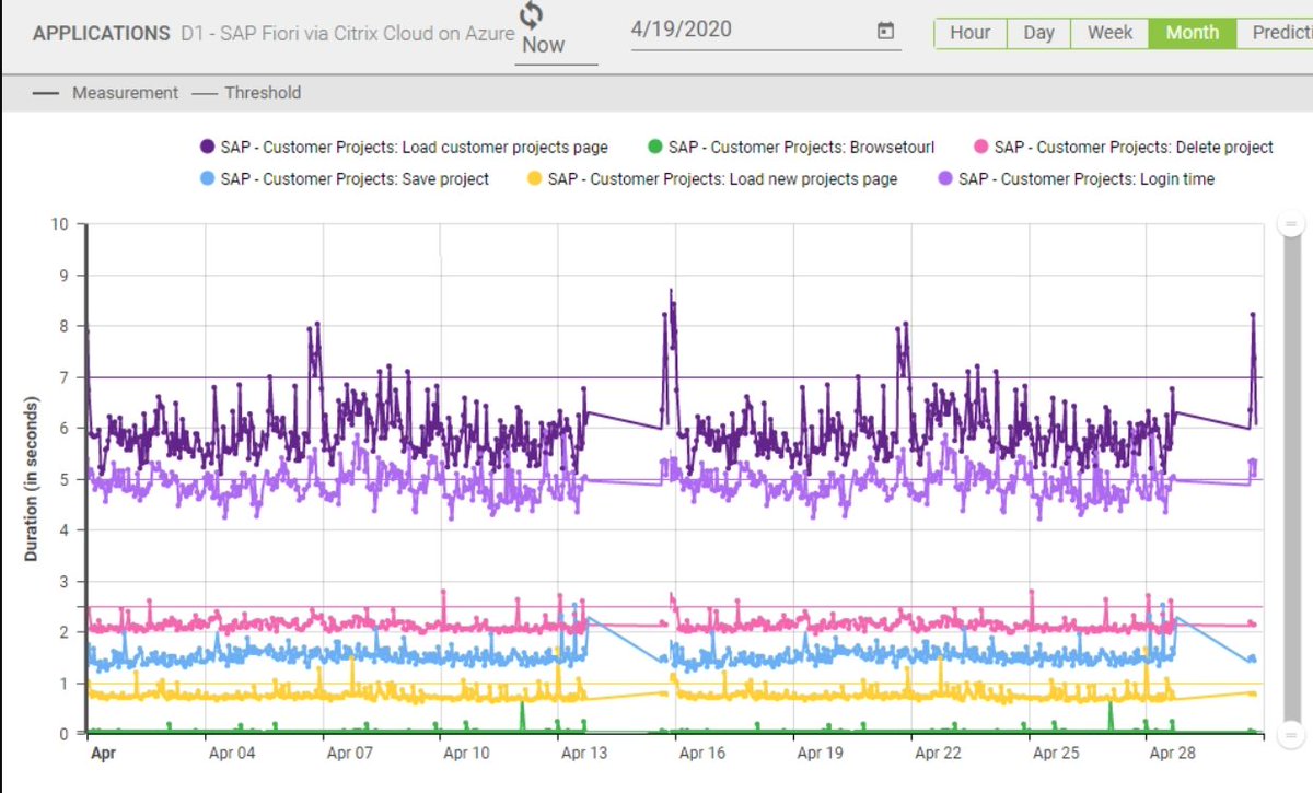 LoginVSI's tweet image. Testing the performance of SAP? Download an SAP workload template here: ow.ly/ymIs50Au8MK #SAP #TestingPerformance #Citrix #LoginEnterprise