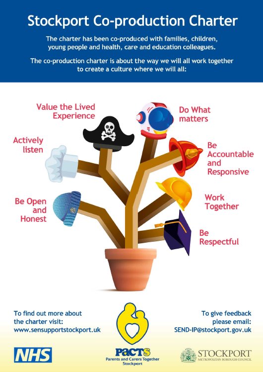 PACTSTOCKPORT's tweet photo. #Stockport’s #coproduction #charter Why hats theme? Because Stockport is famous for our history of making hats and have a fantastic museum you can visit #CoProWeek2020 #CoProStockport #SEND #StockportInItTogether https://t.co/YjMCAK9x25