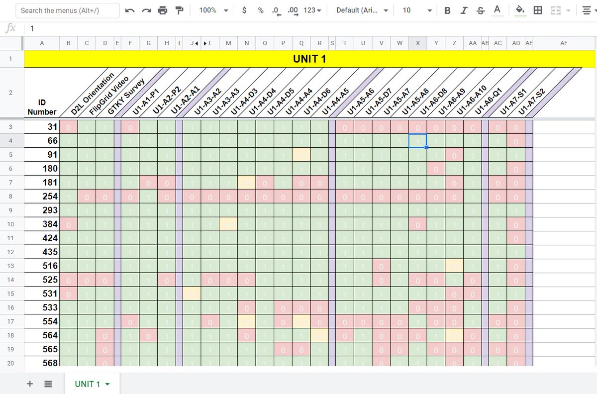 TristanNuyens's tweet photo. Gotta love using @GoogleForEdu Sheets as a way to track student progress! These #SummerSchool students in Business Tech can check their progress using their secret ID Number, compared to classmates. #SS2020 @CapoOttawa #BTT2O @D2L #TurnRedToGREEN https://t.co/KGmpEMVGwW