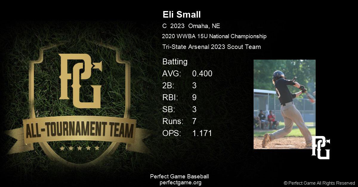 Jon Small (@jon_pequeno) on Twitter photo 7-1 at the WWBA National Championships in Atlanta and a top 8 finish in 200 team event. @TSAScoutTeams <a href="/UKBaseball/">Kentucky Baseball</a> <a href="/ESHS_Baseball/">Elkhorn South HS Storm Baseball</a> <a href="/SmallEli/">Eli small</a> 7-1 at the WWBA National Championships in Atlanta and a top 8 finish in 200 team event. @TSAScoutTeams <a href="/UKBaseball/">Kentucky Baseball</a> <a href="/ESHS_Baseball/">Elkhorn South HS Storm Baseball</a> <a href="/SmallEli/">Eli small</a>