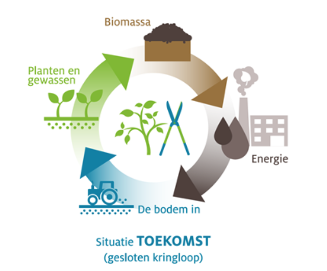 VOUCHERREGELING VOOR OVERGANG NAAR KRINGLOOPLANDBOUW | De Provincie Overijssel heeft de voucherregeling Kennisondersteuning Agro &amp; Food opengesteld. Lees meer…… bit.ly/2O5Et8y

#kringlooplandbouw #verduurzamingvoedselketen #toekomstbestendigebedrijfsvoering