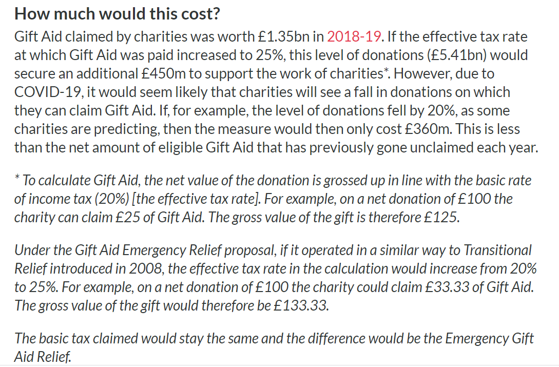  #GiftAidRelief proposals would cost £360m-£450m a year - broadly similar to unclaimed eligible  #GiftAid in the same period. Supporting this temporary change is an important way for the Government to support the sector alongside longer term efforts to maximise Gift Aid take-up 9/