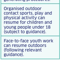 yfst's tweet image. 🗓 The First Minister has announced that outdoor contact sports can resume for children and young people from Monday, 13th July - subject to guidance.

📝 @OMccarrey reports on what this means for grassroots football.

👉 yfs.news/2ZTJaba