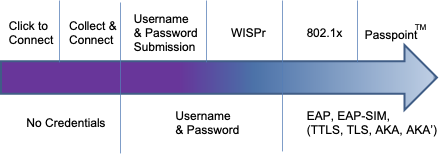 GlobalReachTech's tweet image. Here&apos;s what you need to know about upcoming #MACrandomisation on Apple devices, the impact on user security &amp;amp; #WiFi UX. A must read if you&apos;re running #guestwifi: globalreachtech.com/blog-mac-rando…

#apple #IoS #macaddress #passpoint #securewifi #wifi #Hotspot2.0 #publicwifi