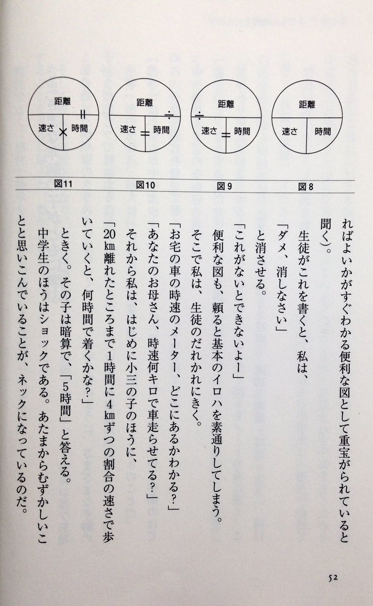 黒木玄 Gen Kuroki Mickey 超算数 最も悪質でろくでもない言説は きはじはできない子のための教え方である です 現実には 算数が真に苦手な子は計算が非常に苦手で 意味不明の きはじ くもわ で式を立てても21 0 6のような計算ができず