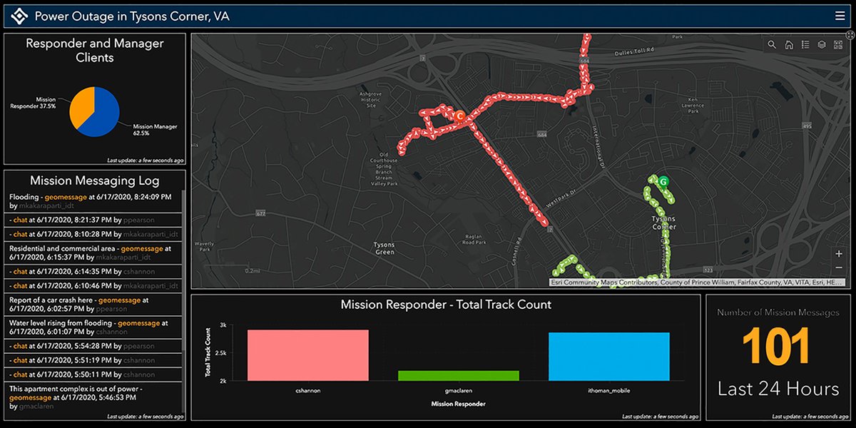 Arcgis Apps Ios One Click Dashboards Tactical Summary Reports Tasking And More Be The First To Know What S Coming In Arcgismission 10 8 1 This Month T Co Eskvy26aju Esrifederalgovt Gispublicsafety Arcgismission Gis