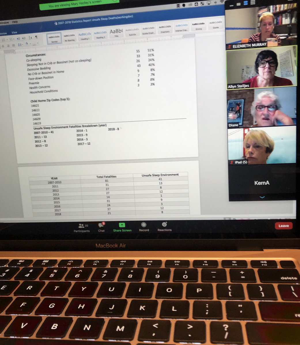 BabySafeSleep's tweet photo. Coalition and community members are starting work today with help from @Causewave to improve outreach and understanding of the tragedy that is sleep related infant deaths. https://t.co/Z7W4zTBWTq