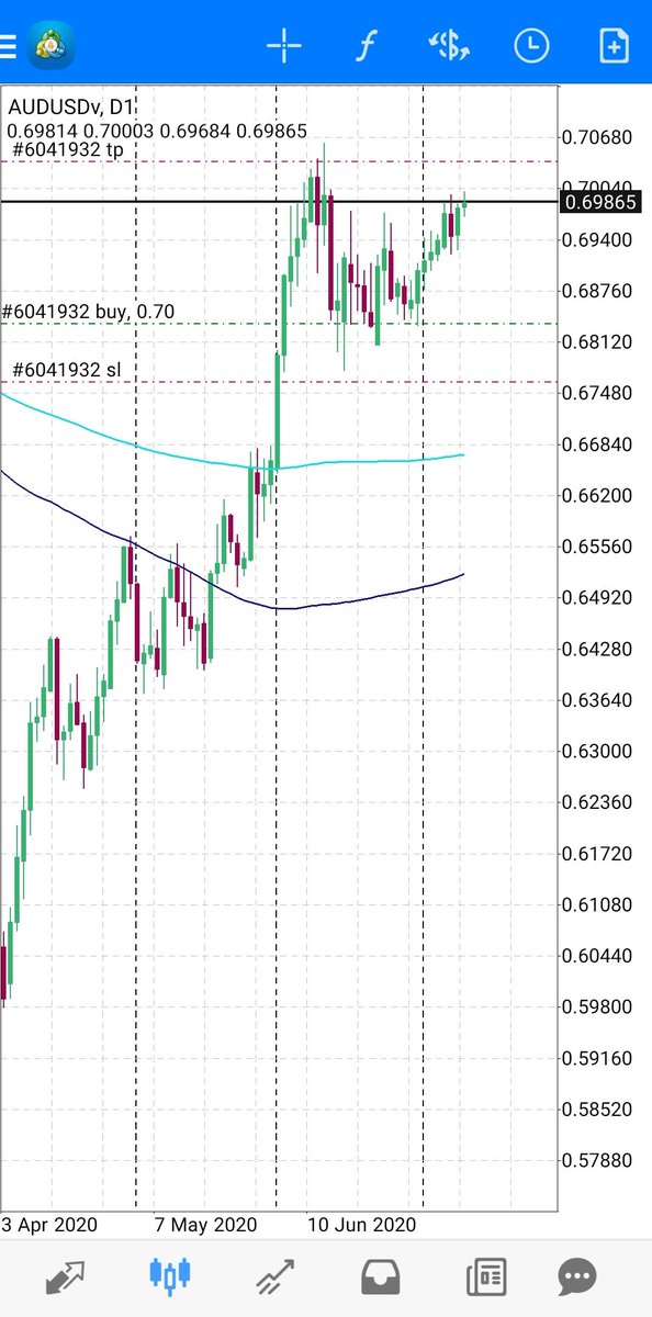 Forex  Trader (@bengkulutrader) on Twitter photo 