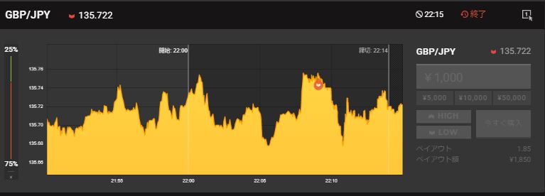 haisin_binary's tweet image. 危なげなくとれた😊
なかなかいいね👍

マーチンなし無料配信はこちら
➡lin.ee/faAcZDD

#バイナリーオプション
#BO無料配信
