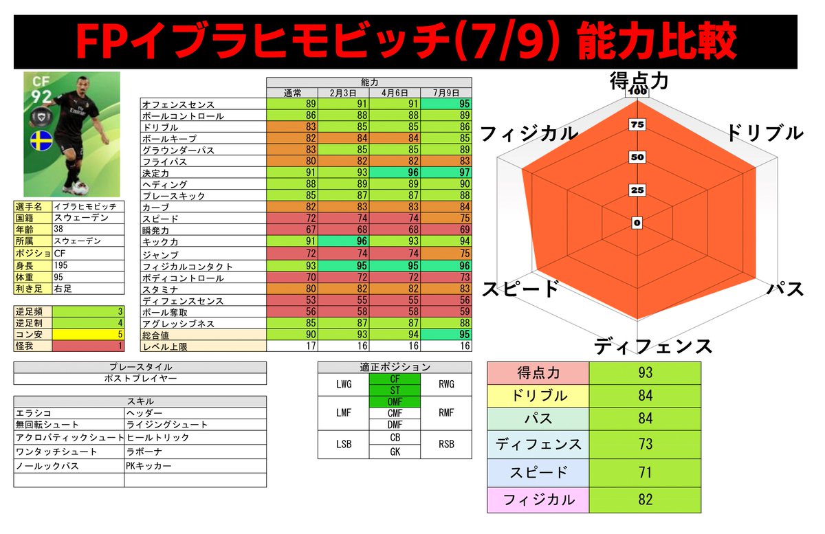 Fpイブラヒモビッチ