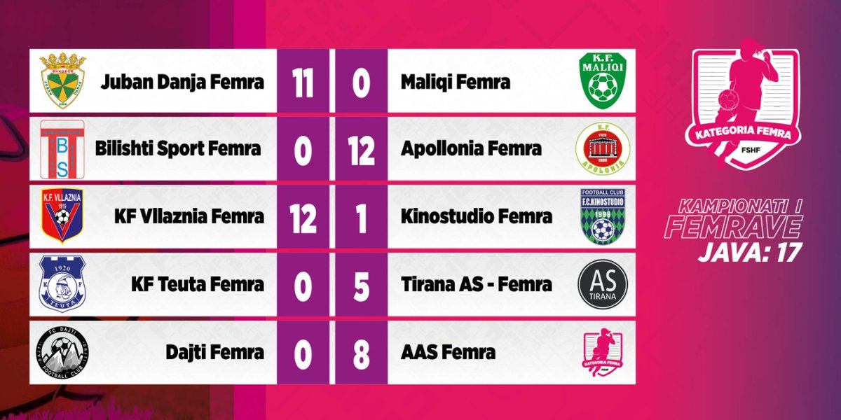 FSHForg's tweet photo. #Kampionati i femrave, njihuni me rezultatet e kësaj jave ⚽. Si ishte rezultati i skuadrës tuaj të ❤ ? #EqualGame #Femrat #WePlayStrong https://t.co/NR12ATXdEO