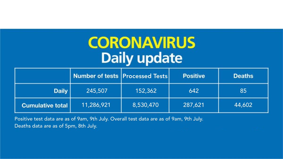 Daily report образец. Project evaluation. Статус репорт что это. Статус репорт что это. The report was update.