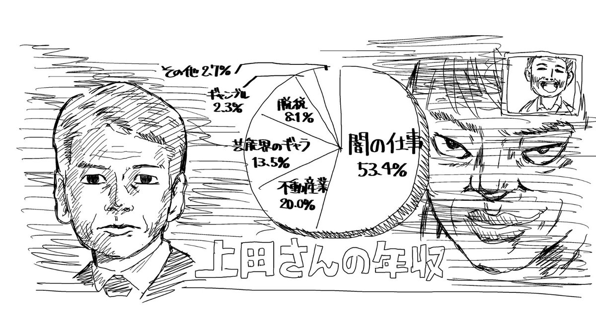 上田さんの模写を描きました。 