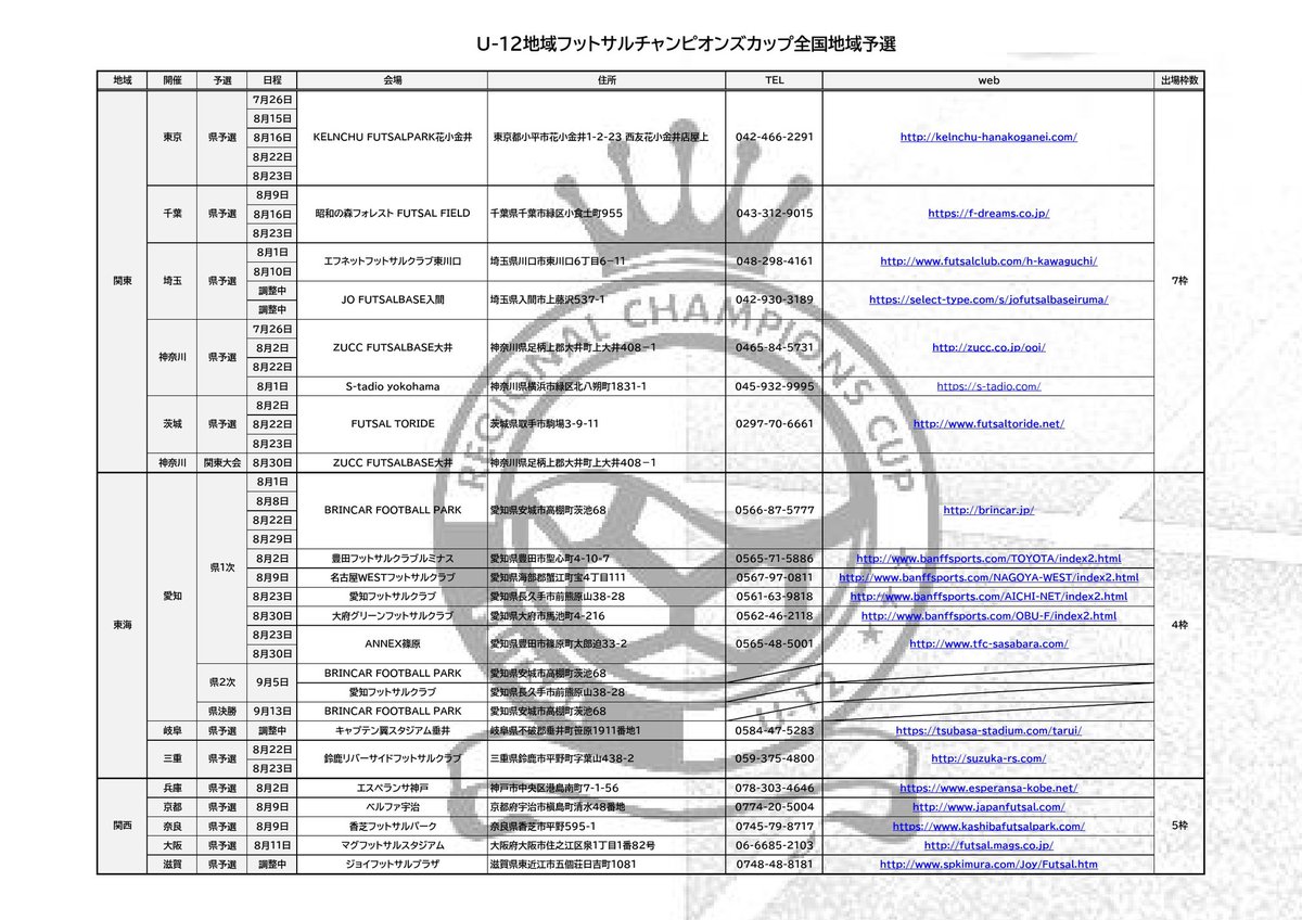 関東・東海・関西地域予選の日程決定‼️
千葉県予選では既に40チームがエントリー⁉️