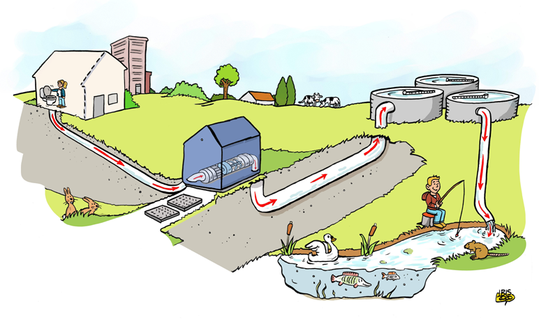 Het bouwteam is al een halfjaar bezig met de voorbereidingen om de rioolwaterpersleiding in #Emmen te vervangen. Een omvangrijk project. De leiding heeft een diameter van 800 mm. Het totale traject is meer dan 6 km. Meer weten? vechtstromen.nl/buurt/projecte… #Bargermeer <a href="/GemeenteEmmen/">Gemeente Emmen</a>