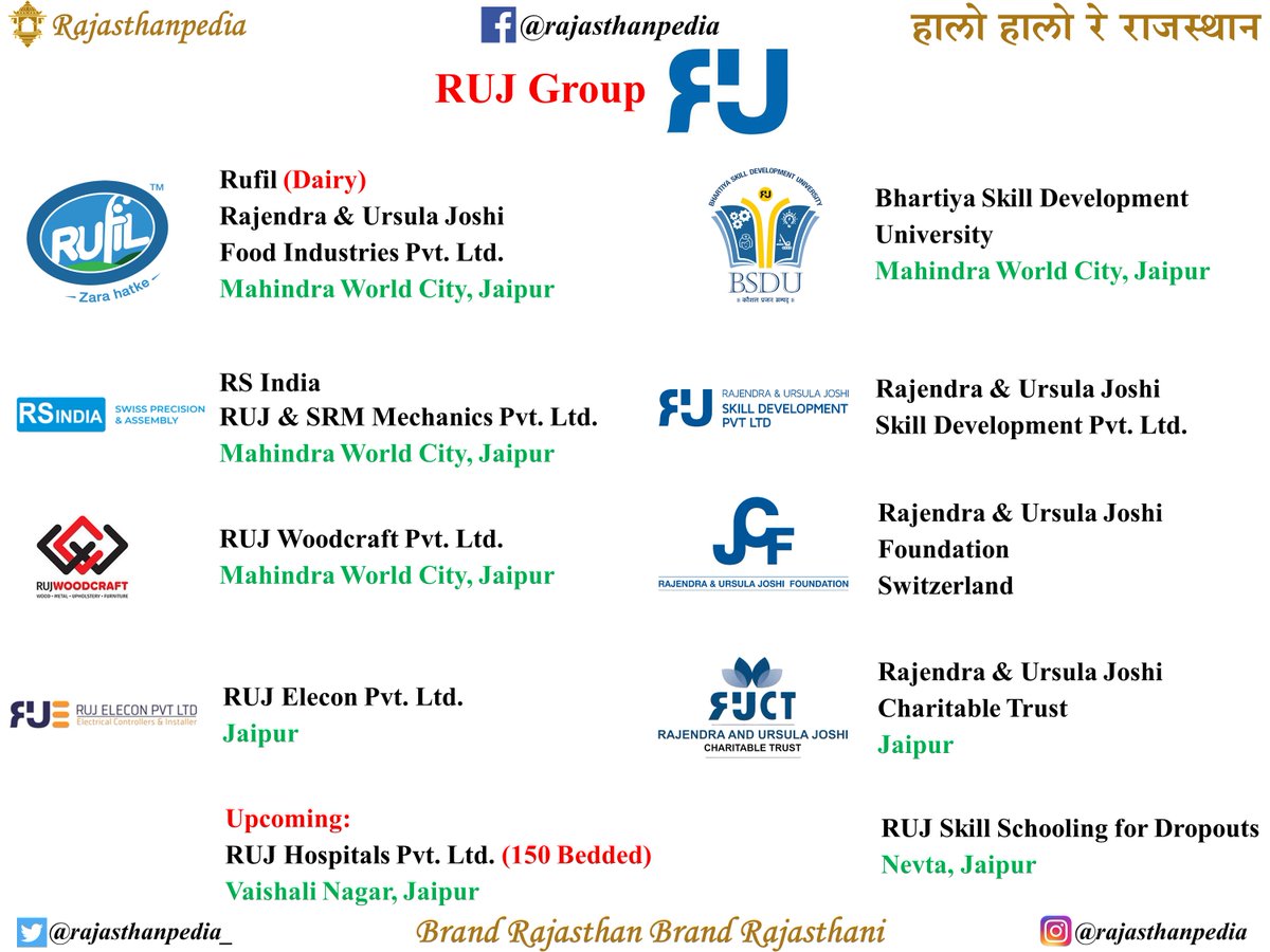 Rajasthanpedia_'s tweet photo. RUJ Woodcraft Pvt. Ltd.
Mahindra World City, Jaipur, Rajasthan

#rufil #furniture #woodcraft
#modernfurniture #designerfurniture
#rajasthan #jaipur #rujgroup
#bsdu #aatmanirbharbharat
#makeinindia #drjoshi 
#drrajendrajoshi #jaipurbuzz
#facesofrajasthan #incrediblerajasthan https://t.co/wNBCiBkz03