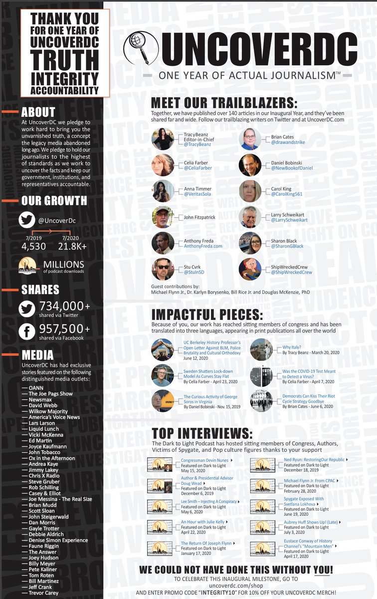 Today, if you’d like, you can get 10% off any merch at  http://uncoverdc.com/shop&nbsp;. Use the code “INTEGRITY10”. We so appreciate your support. 