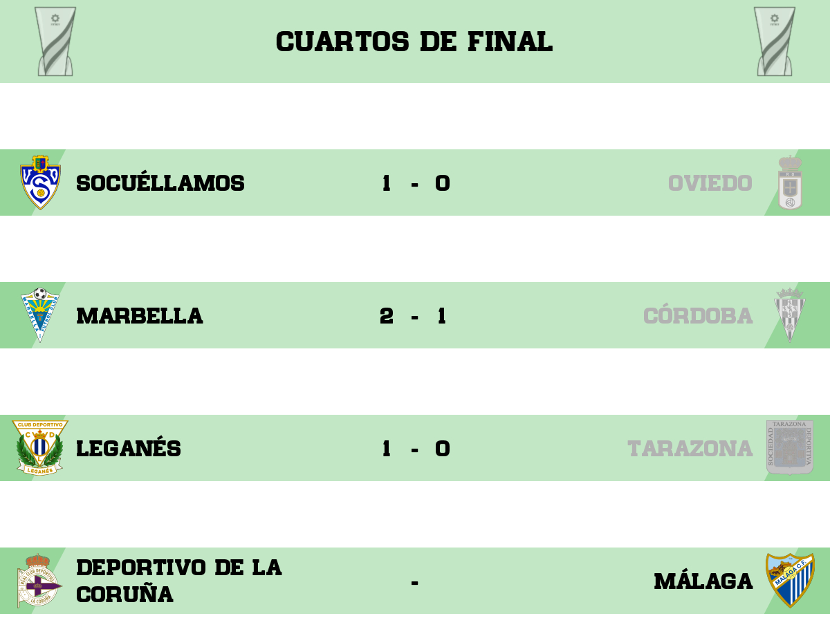 Es_FutBot's tweet photo. Resultados provisionales de la ronda:
#FutBot https://t.co/PixK7ZDqll