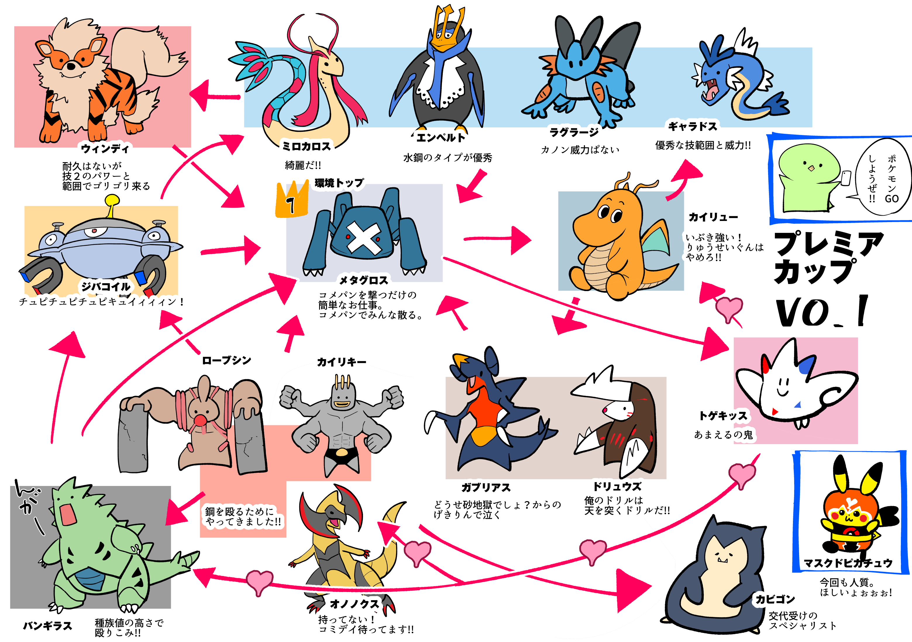 真鍋 陽 個人的ポケゴgbl プレミアカップ環境図描きました みんなで新しいリーグを楽しもう ポケモンgo T Co 23iminvqt1 Twitter
