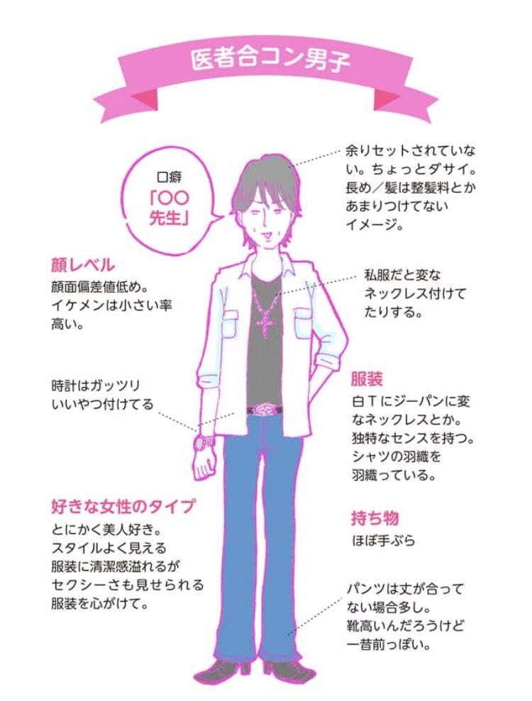 ぽろりん ハウコレの合コン男子図鑑がおもしろすぎて声出してわろてる