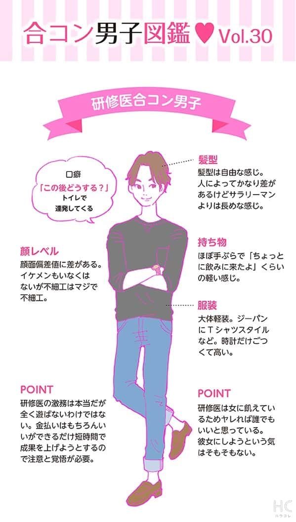 Twitter पर ぽろりん ハウコレの合コン男子図鑑がおもしろすぎて声出してわろてる