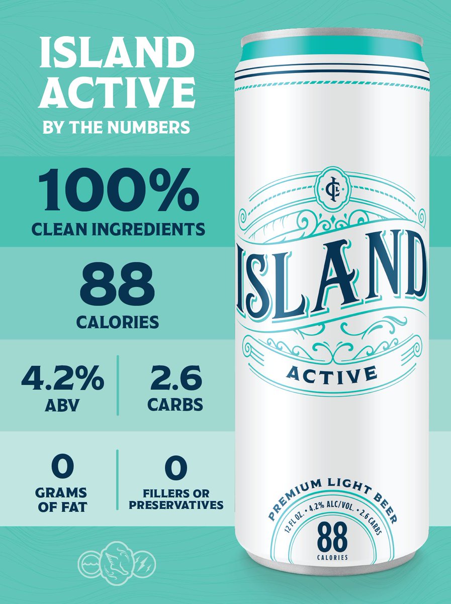 islandbrandsusa's tweet photo. Looking for a no-guilt, great tasting beer made with clean ingredients and no preservatives? Look no further than the Island Active.

Don’t worry, we’ve been looking for you too https://t.co/beeA2LDfmX
