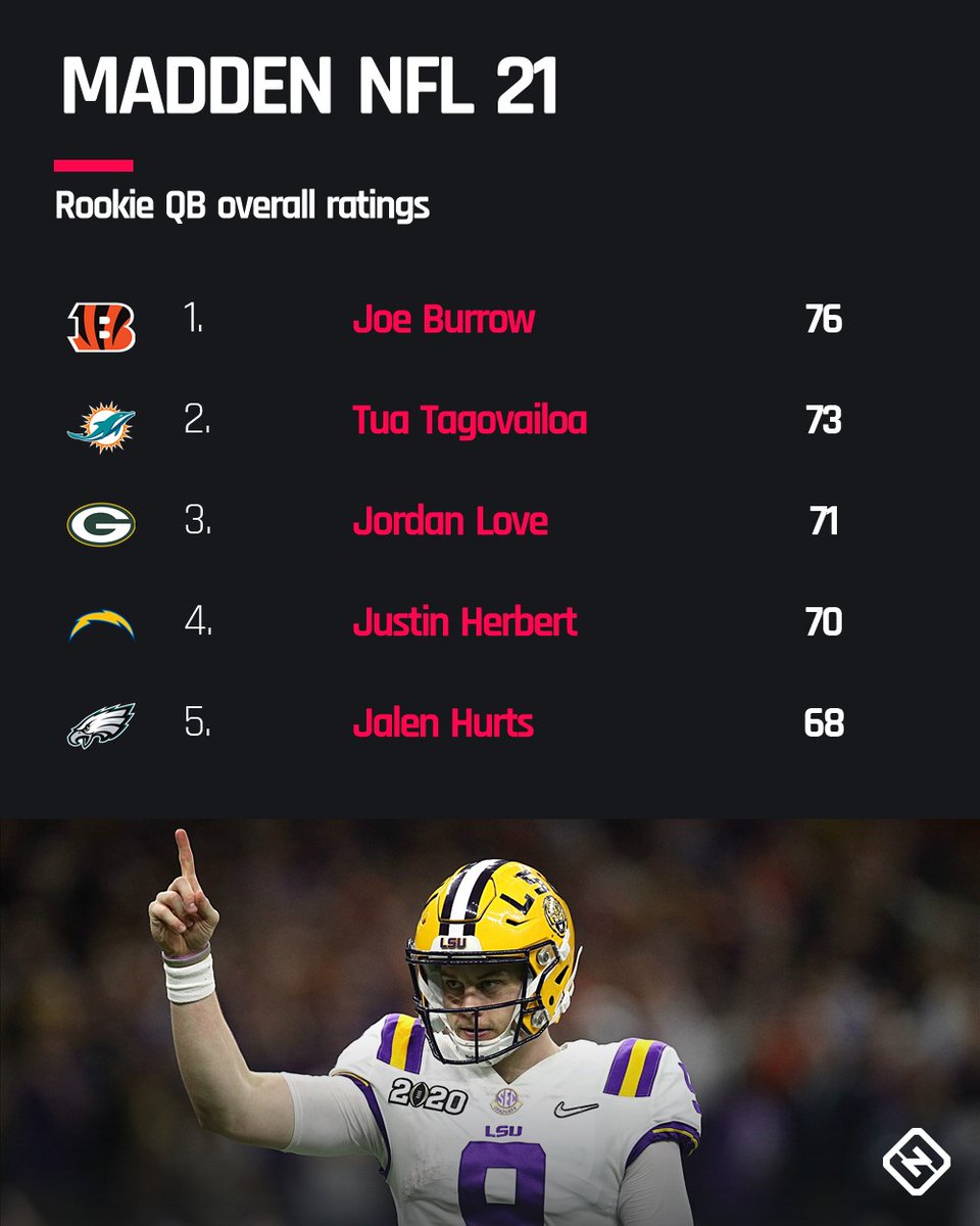 Quarterback Rating