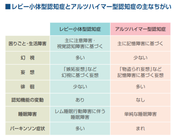 蛭子 認知 障害