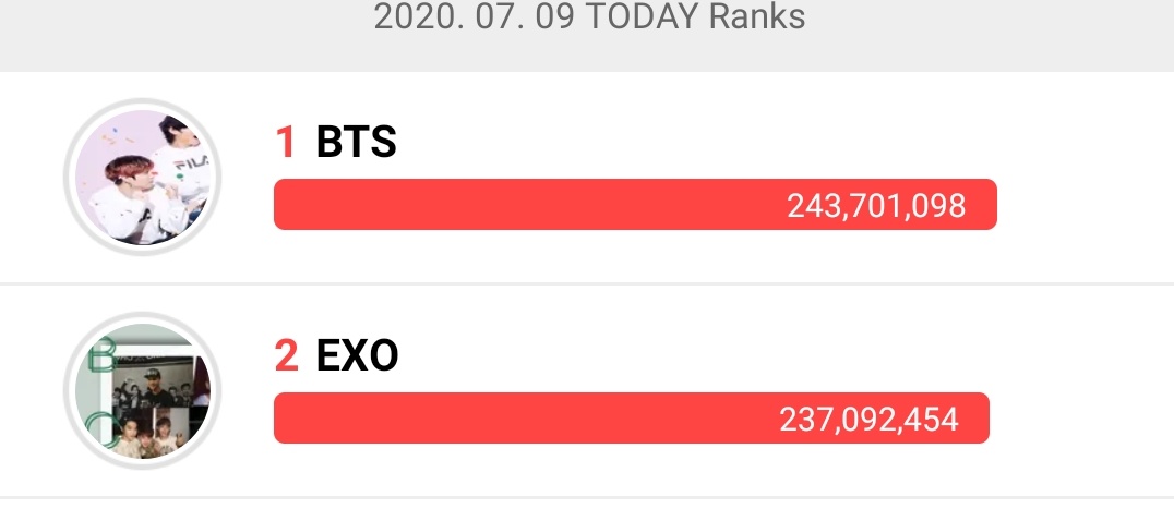 BVG_official's tweet photo. #7thWin
Wohoo ARMY
You are doing amazing
Thank you for voting with us
We 💜 You
ARMYDAY FOR SEVEN ON SOBA
@BTS_twt https://t.co/myLxYwE7Bq