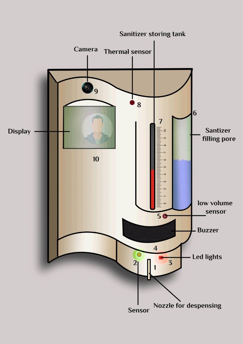 ians_india's tweet photo. The patent was published by the Office of Controller General of Patents, @DIPPGOI, @CimGOI, Government of India in Patent Office Journal on June 26, 2020, with a title 'Hybrid Automatic #Sanitizer Dispensing Device with #HumanBodyTemperature Detection and Monitoring'. https://t.co/mb0yHeF1ys