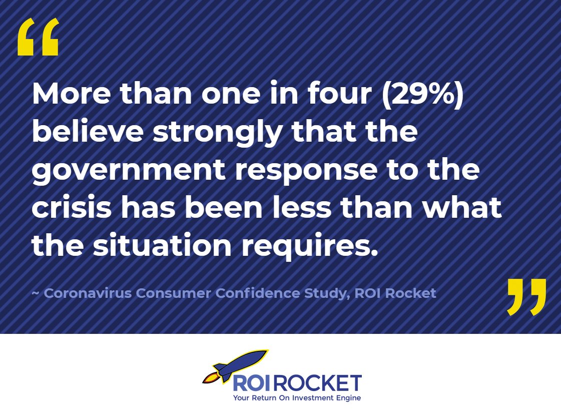 ROIRocket's tweet photo. What are your thoughts on the government's response to the pandemic?

Read our latest #COVID19 study press release for more insights: https://t.co/rlHkR9RQNN

--
#Coronavirus #MarketResearch #Research #SurveyResearch #Insights #Data #Analytics #Actionable #Intelligence #ROIRocket https://t.co/ukieHfqaoA