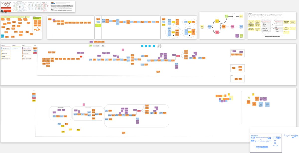One more #EventStorming session. This time it was for investment business. 
Each session has its own (to some extent) pain points. This one had problems with ubiquitous language. Participants definitely spoke using very different terms even in the same context.