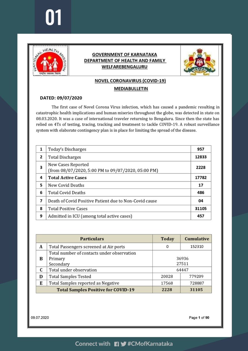 CM of Karnataka tweet media