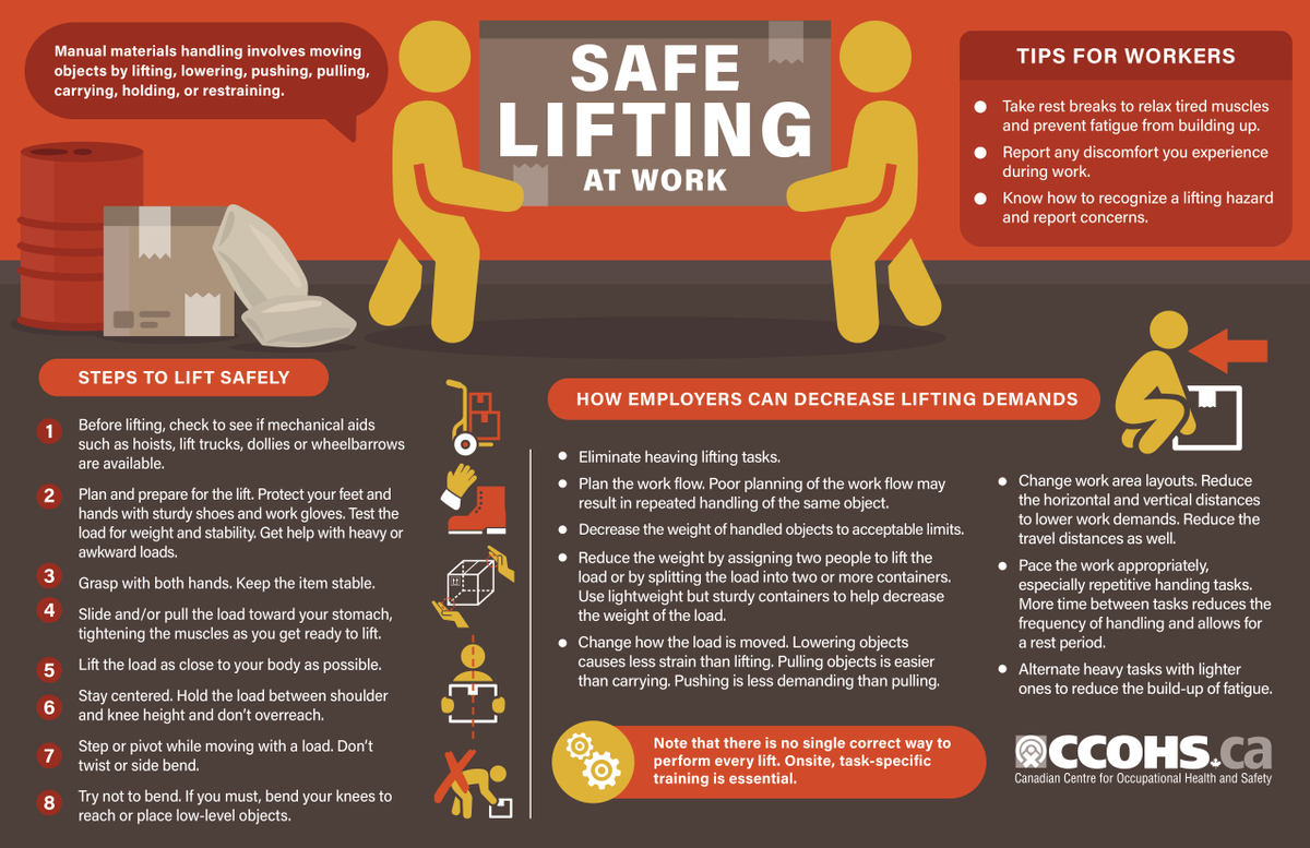 cbi_NB's tweet photo. Stay safe at work with these lifting guidelines
Restez sauf au travail avec les directions suivantes 
#SafeLifting #SafetyAtWork 

Info from: @CCOHS https://t.co/6Wd1QmTqEY