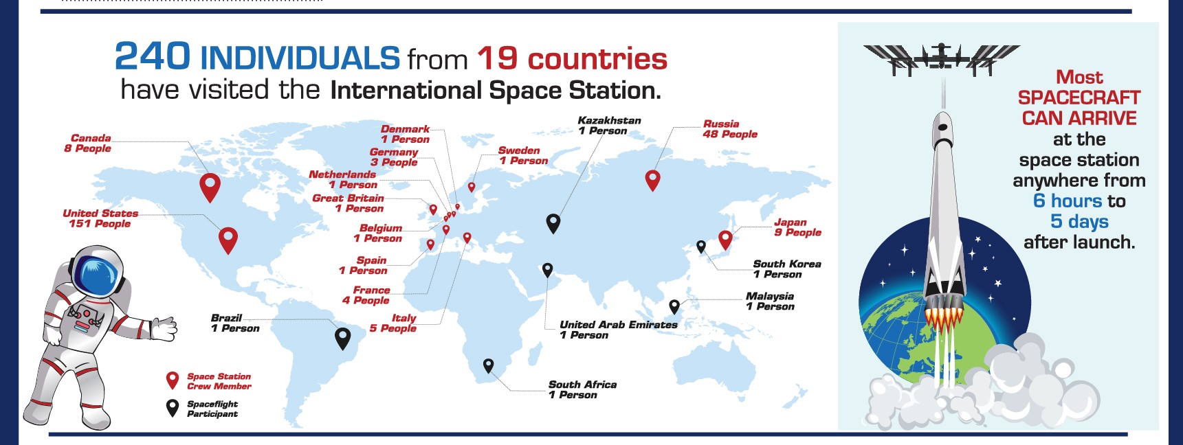 world map of all nasa space stations