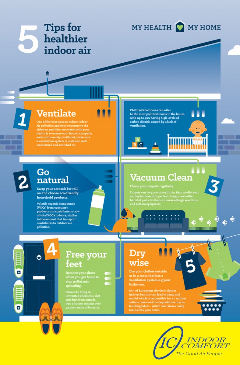 indoor_comforts's tweet image. Do you want to improve the indoor air quality in your home or #business? Try the following tips, starting today!

indoorcomfortjax.com

#indoorairquality #commercialACsystem #ResidentialACsystem #HeatPumpService #AirConditioningService #HVACMaintenance #HVACRepairs
