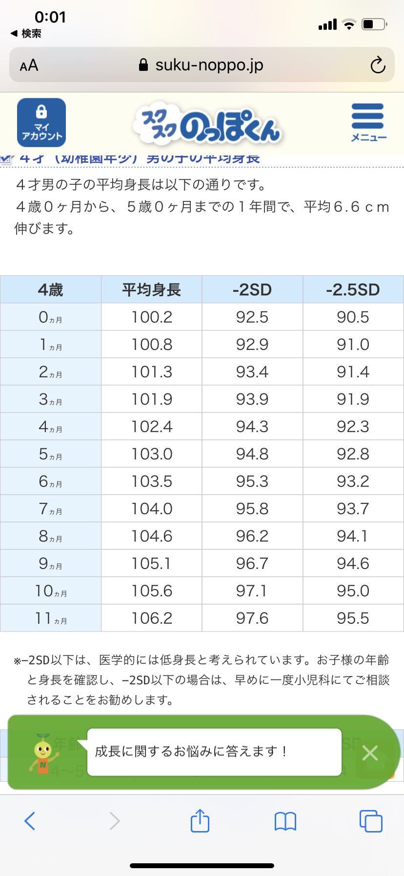 4 歳 身長