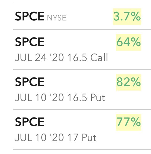  $SPCE 19.15 best exit, also where we locked most calls over 200% and puts over 80% but I didn’t get a screenshot up there, these are the strikes we had. Team saw it live 