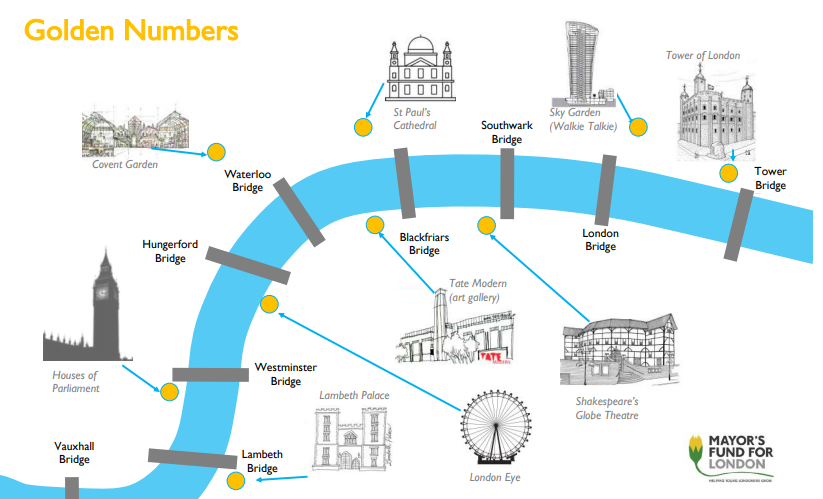 mayorsfund's tweet photo. Hey #CountonUsPrimary pupils and teachers! How are you getting on with our virtual #Final? Did you complete the #GoldenNumbers challenge? โ๏ธ
@themathszone #mathsathome #CountonUs https://t.co/QWeOIC6n6h