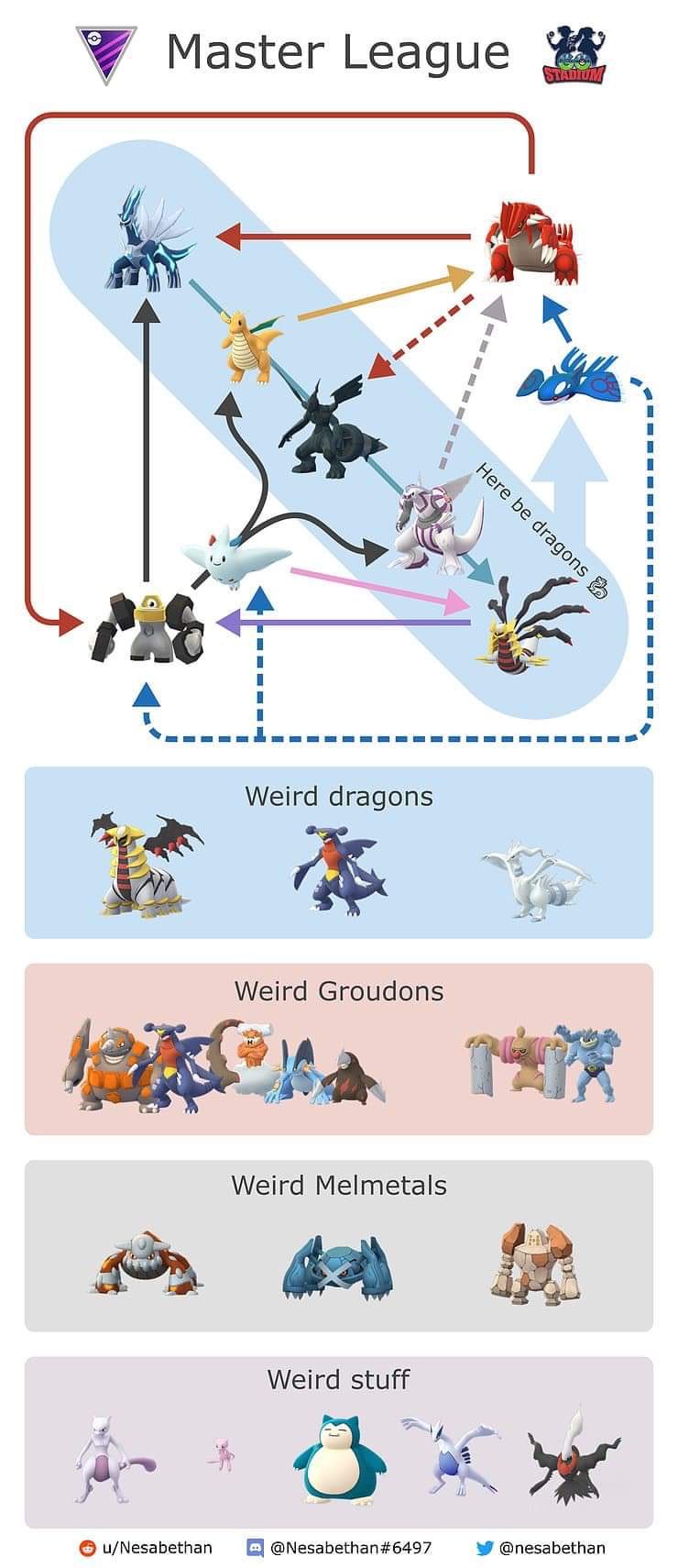 Daigopvpϟໂ ໃ マスターリーグのわざ回数表来たよ 要チェックチェック ポケモンgo トレーナーバトル Goバトルリーグ マスターリーグ T Co G50i0kfjnz Twitter