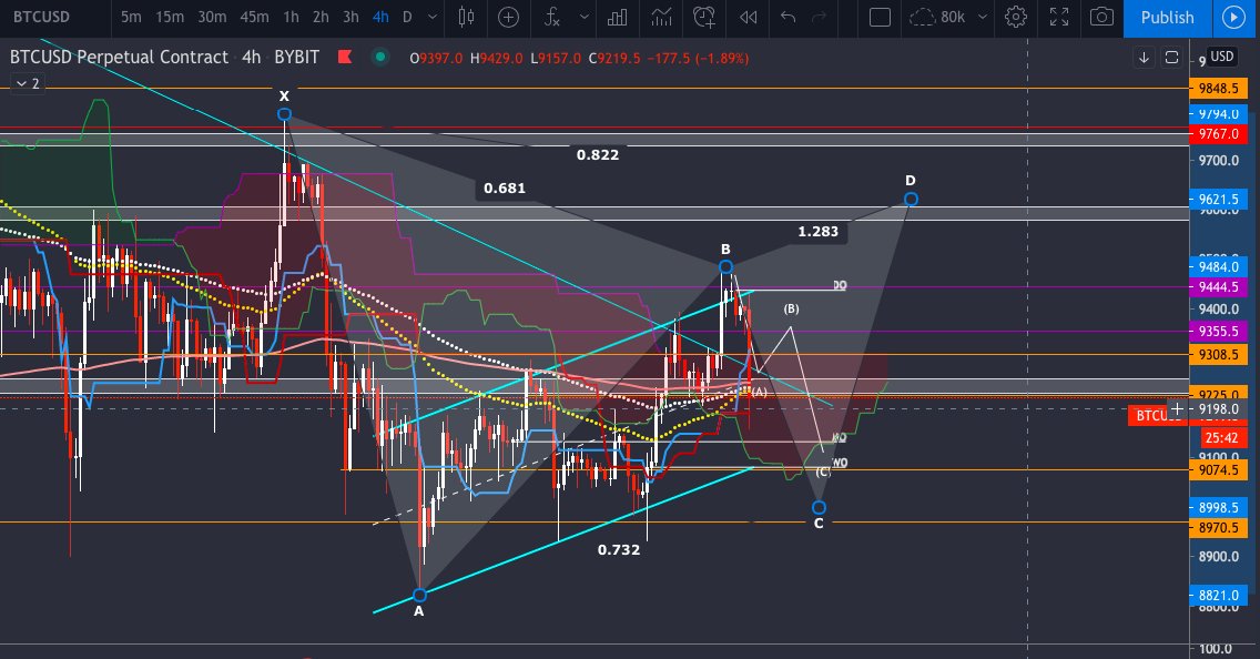 doozCrypto's tweet photo. Perfect!

#BTC #Bitcoin #Crypto #cryptocurrency #CryptoNews #CryptoGiveaway #Cryptocurrencies #BYBIT #Bitmex #bitcoins https://t.co/gPH4tRrFFN