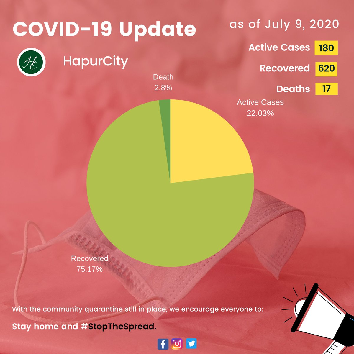 Hapur City tweet media